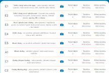 ATC Apollo Ceník 2020 Chatky Sruby