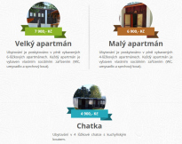 Apartmány u Veverek ceník 2020
