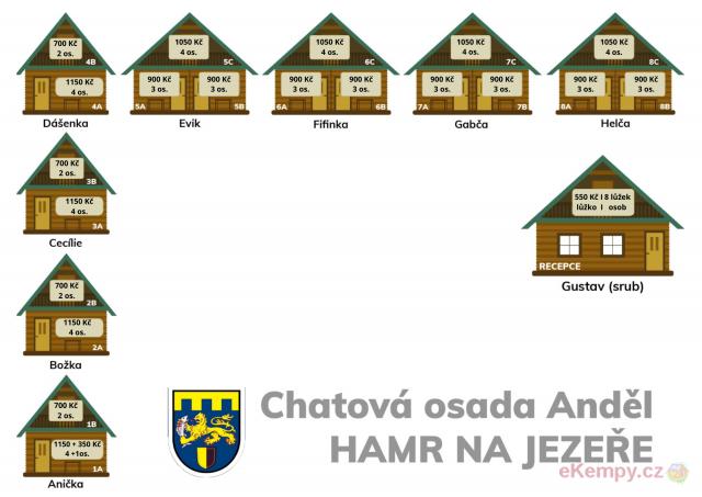 Autokemp Hamr na Jezeře 